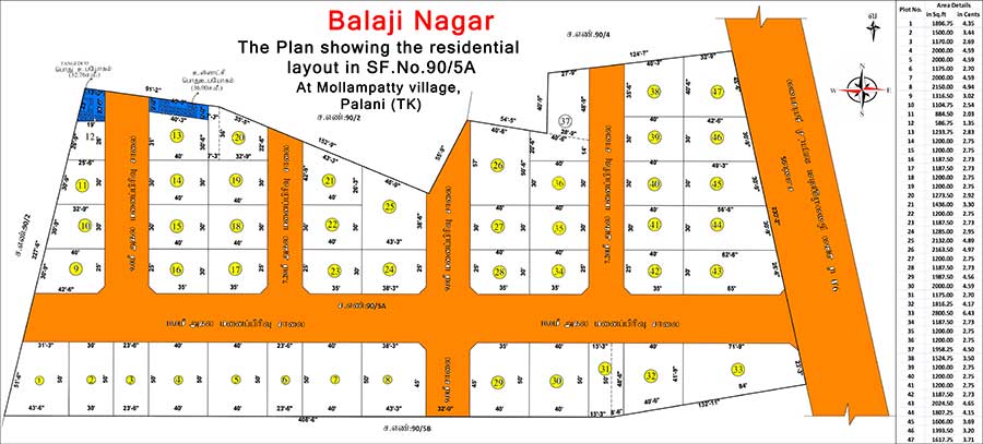 balaji nagar mollampatty